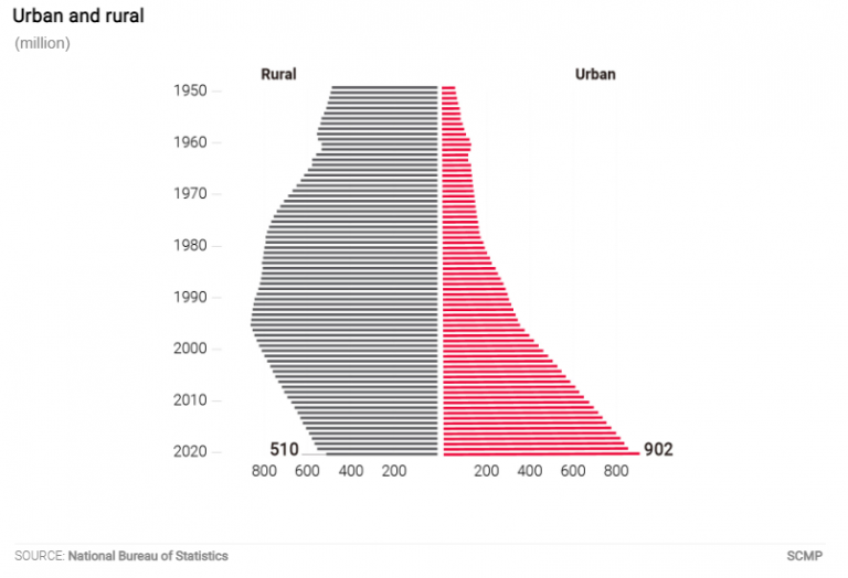 ¿Cuántos habitantes tiene China?